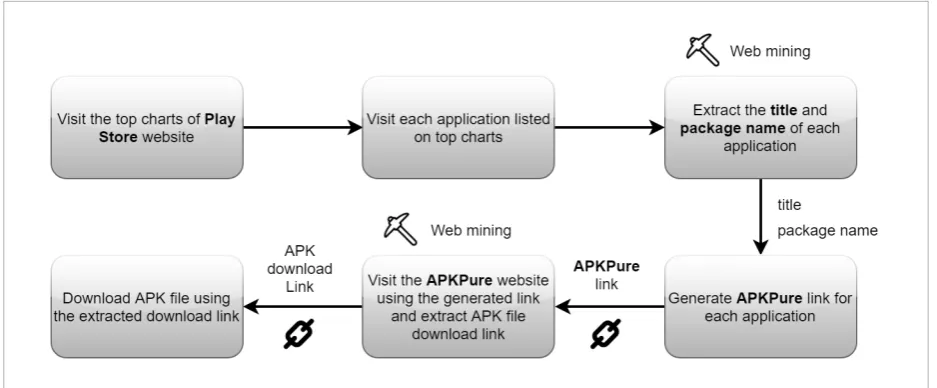 Table 1 The overview of the constructed dataset used by the 
