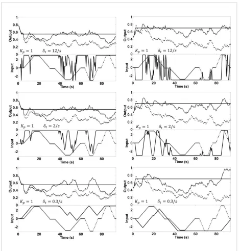 Figure 13. Examples of excitement control results with constrained minimum variance scheme for volunteer No.4 (female, left) and *