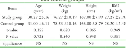 Table 1: General characteristics of subjects in the study 