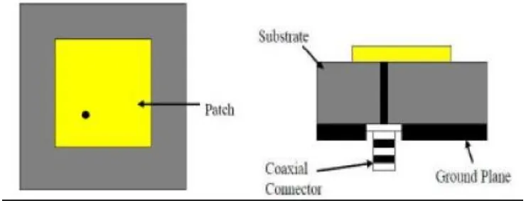 Figure 2.5: Microstrip line feed patch monopole antenna 