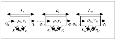 Table 1 that is, ∆y(t+1)≤bΦ