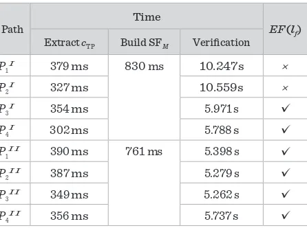 Table 1 Evaluation results