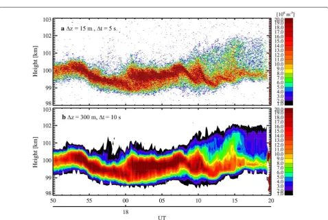 Fig. 4 Instability-like structures were observed at around 100 km. A “cats-eye” structure that is suggestive of large-scale deformation by neutral dynamical (Kelvin–Helmholtz) instability is clearly seen at 99.5–102 km at 17:17–17:19 UT