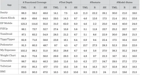 Table 5 Comparison Experiments (
