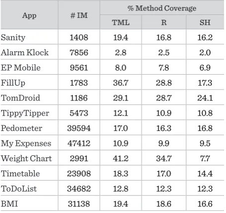 Table 7 Pairwise Comparison: 