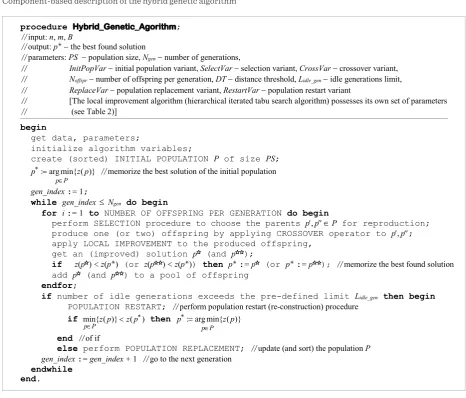 Figure 1 Component-based description of the hybrid genetic algorithm