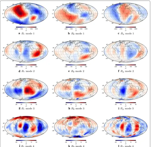 Fig. 4 Charts representing the scaled spatial features ( αjpj , see Eq. (2)) on the global grid for the first four PCA modes, using data from CHAMP