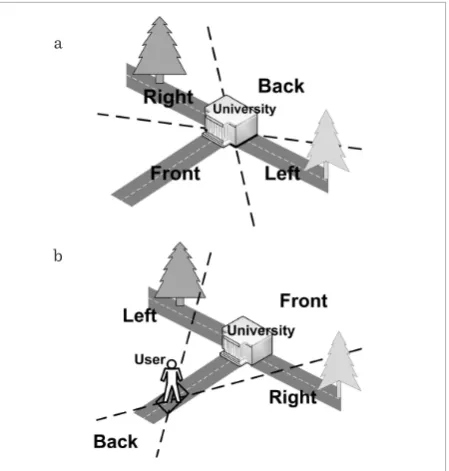 Figure 2Different interpretations of the term “the tree to the left 