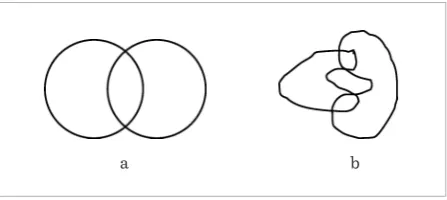 Figure 4Effect of adding greater granularity to the “overlap” 