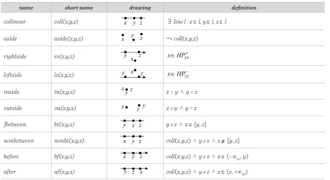 Table 2The definitions of projective relations between points. The symbols   