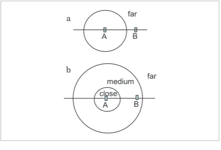 Figure 8Different granularities for qualitative orientations: (a) four 