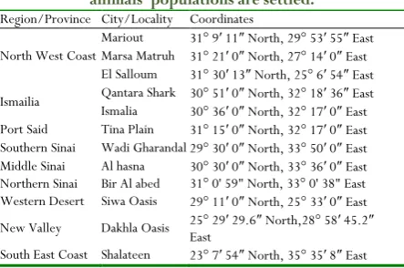 Table 1: The coordinates of the studied regions and 