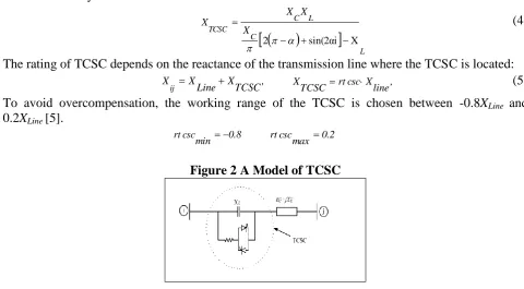 Figure 1 Model of SVC   