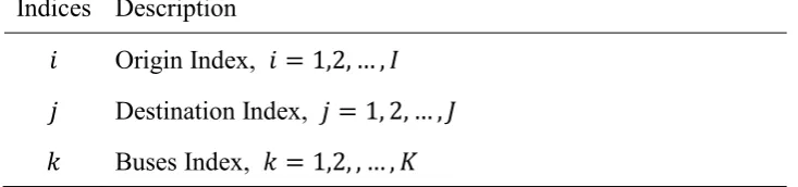 Table 1 define the decision Variables and description. 