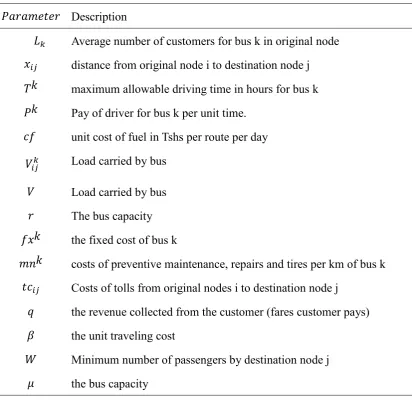 Table 2: Parameters and description. 