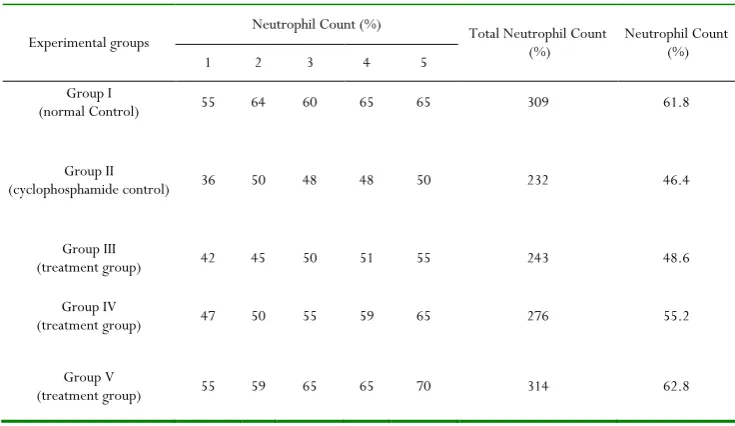 Table 1: Determination of Simplicia Characterization of 
