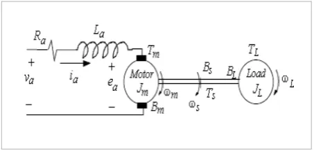 Figure 1PIR controller [9]