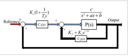 Figure 7Block diagram of the modified control structure