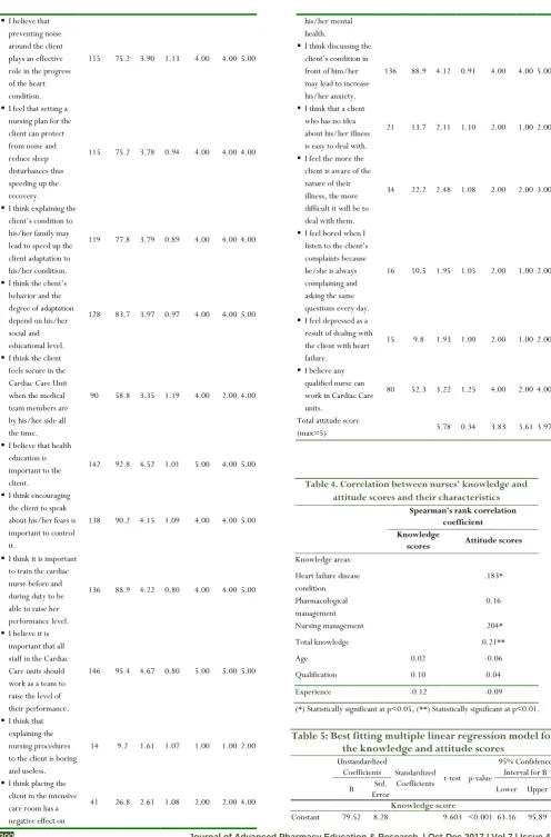 Table 4. Correlation between nurses' knowledge and 