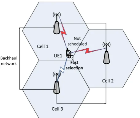 Figure 2.4 Downlink CoMP (DCS) transmission 