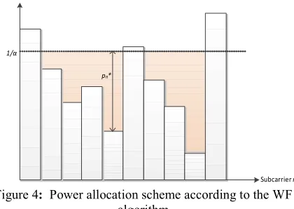 Table 1: CoMP network model parameter setting 