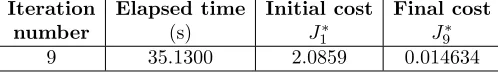 Table 2. Simulation result, Example 2