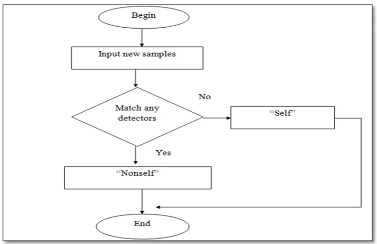 Figure  2.3: Censoring Stage 