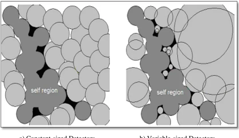 Figure 2.7: Comparison of Detector Coverage for Different Detector Schemes 