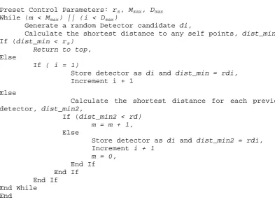 Figure 2.8: Real-Valued Negative Selection V-Detector Algorithm Pseudo-code 