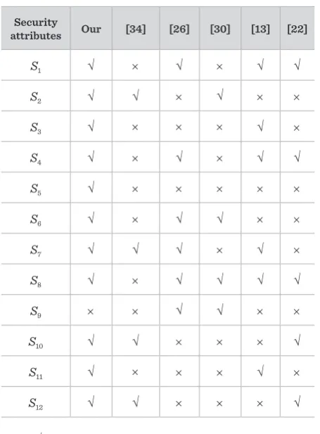 Table 2  Our    Comparison of security features   