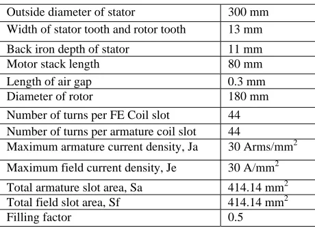 Table 1.WFFSM Design Specification 