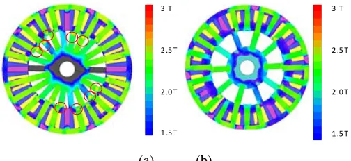 Figure 10. Comparisons of maximum flux vs. Je for 24S-10P and 24S-22P WFFSM Je [A/mm²]