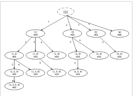 Figure 2 Multi-level query Tree