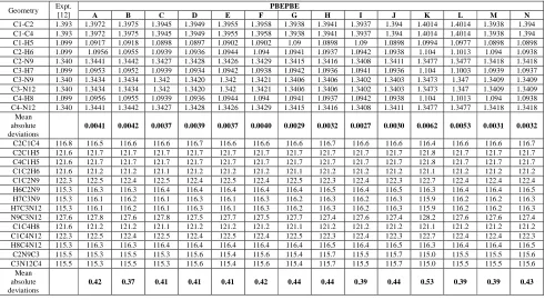 Fig.5: Average absolute deviation from experimental value[12] in bond lenths (Å) for different Basis sets for PBEPBE Method 