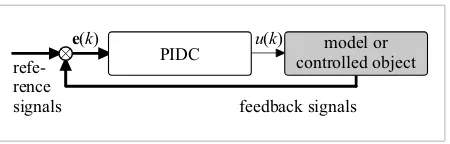 Figure 1The control system (CS) considered in this paper