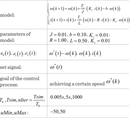 Table 2The description of the problem considered in the simulations