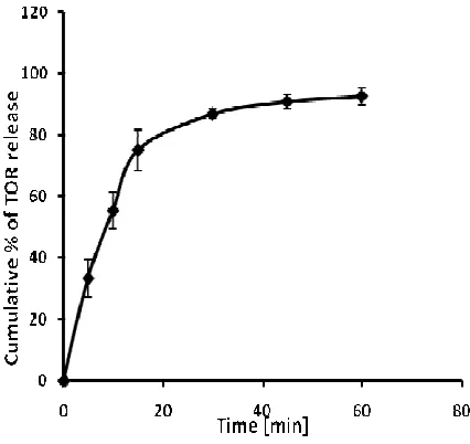 Table 3: Filter compatibility study  