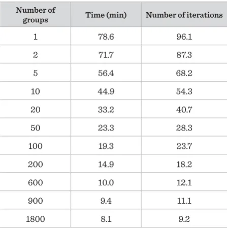 Table 2Averaged results of calculation (60x90 task)