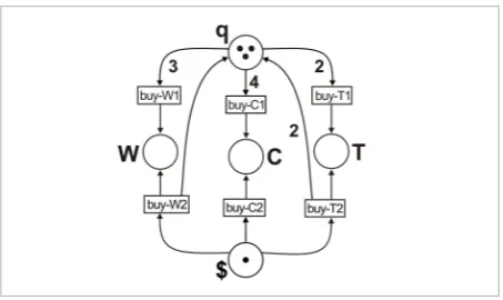 Figure 1Petri net describing the vending machine behaviour