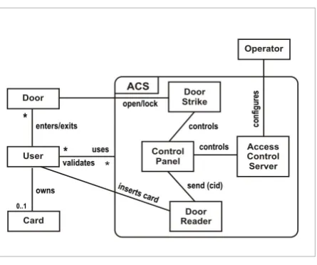 Figure 4Access Control System architecture Figure 4 