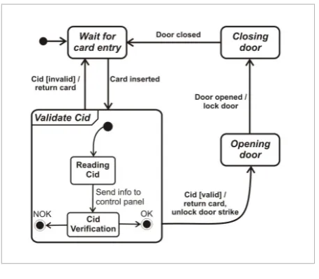  Figure 5 