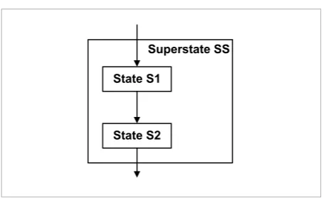 Figure 2 Superstate