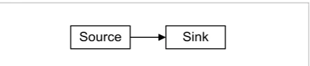 Figure 4 Transition "on event"