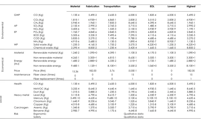 Table 3  Input parameters of hollow fiber membrane module 