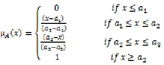 Figure 2 shows the general flow chart of the GUI 