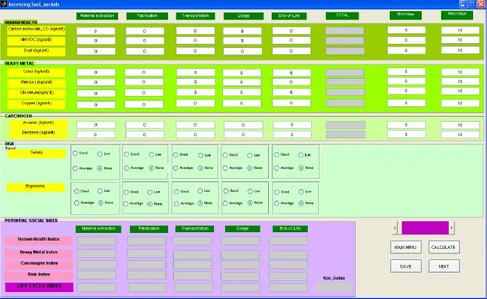 Figure 5 Page for assessing social sustainability  