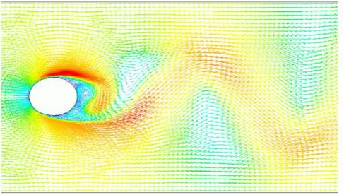 Figure 2.3: Flow around circular cylinder (Gamino, 2013) 