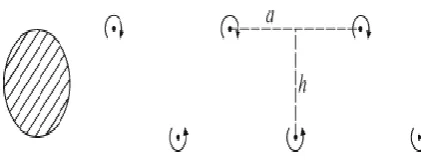 Figure 2.7: Kármán “Vortex Street” behind the circular cylinder 
