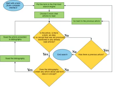 Fig. 1. Flowchart diagram 