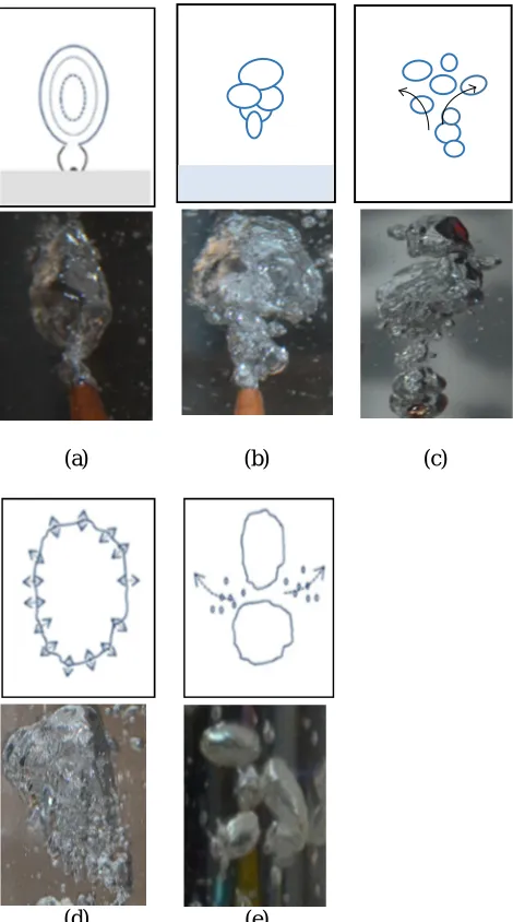 Figure 4: The schematic diagram (above) and images (below) of bubble formation mechanism 